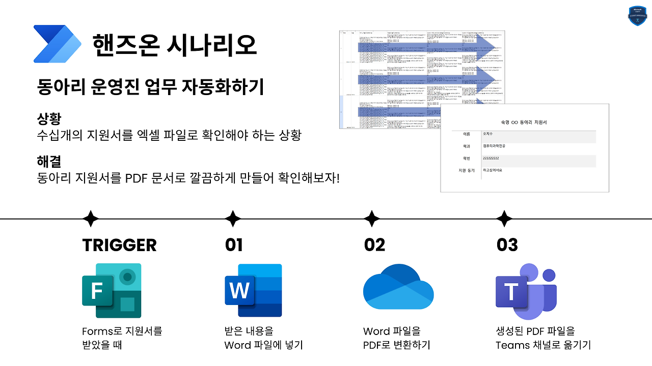 핸즈온 시나리오