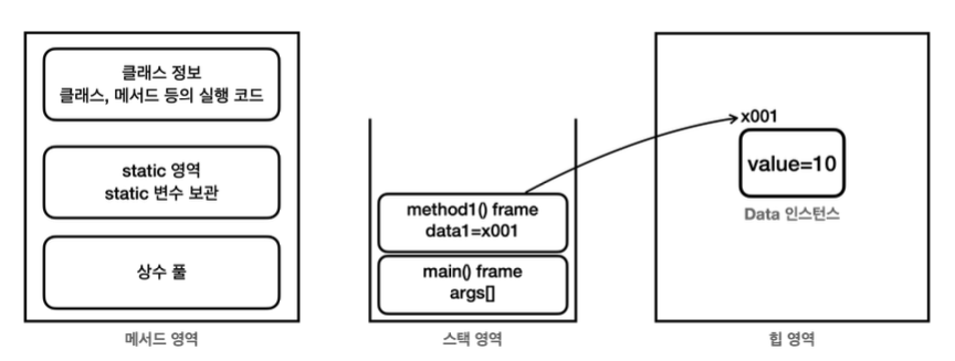 자바의 메모리 구조 썸네일